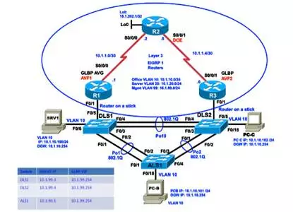 labs ccnp switch